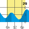 Siletz Bay tide chart for Monday, May 29, 2023
