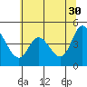 Siletz Bay tide chart for Tuesday, May 30, 2023