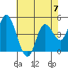 Siletz Bay tide chart for Sunday, May 7, 2023