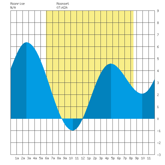 Siletz Bay tide chart for Monday, May 8, 2023