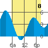 Siletz Bay tide chart for Monday, May 8, 2023