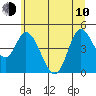 Siletz Bay tide chart for Saturday, June 10, 2023