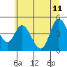 Siletz Bay tide chart for Sunday, June 11, 2023