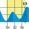 Siletz Bay tide chart for Tuesday, June 13, 2023