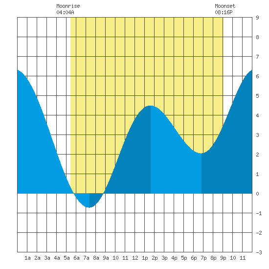 Siletz Bay tide chart for Friday, June 16, 2023