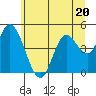 Siletz Bay tide chart for Tuesday, June 20, 2023
