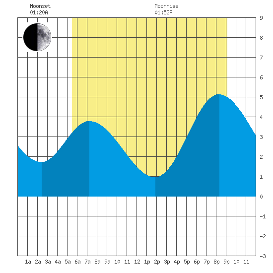 Siletz Bay tide chart for Monday, June 26, 2023