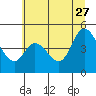 Siletz Bay tide chart for Tuesday, June 27, 2023