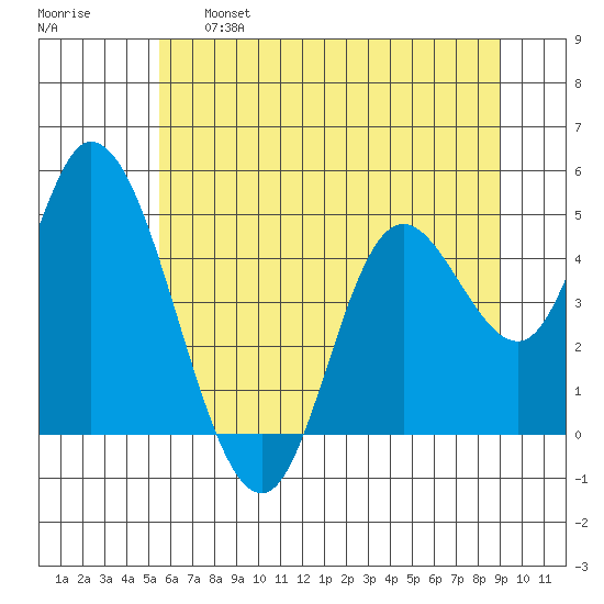 Siletz Bay tide chart for Tuesday, June 6, 2023