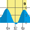 Siletz Bay tide chart for Friday, June 9, 2023