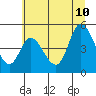 Siletz Bay tide chart for Monday, July 10, 2023