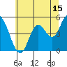 Siletz Bay tide chart for Saturday, July 15, 2023