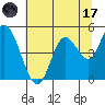 Siletz Bay tide chart for Monday, July 17, 2023