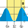 Siletz Bay tide chart for Saturday, July 8, 2023