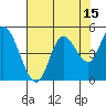 Siletz Bay tide chart for Tuesday, August 15, 2023