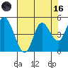 Siletz Bay tide chart for Wednesday, August 16, 2023