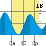 Siletz Bay tide chart for Friday, August 18, 2023