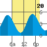 Siletz Bay tide chart for Sunday, August 20, 2023