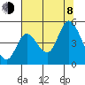Siletz Bay tide chart for Tuesday, August 8, 2023