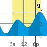 Siletz Bay tide chart for Wednesday, August 9, 2023