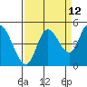 Siletz Bay tide chart for Tuesday, September 12, 2023