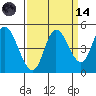 Siletz Bay tide chart for Thursday, September 14, 2023