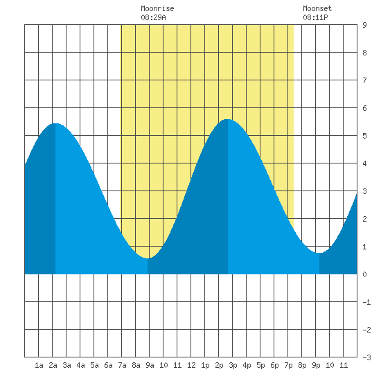 Siletz Bay tide chart for Saturday, September 16, 2023