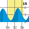 Siletz Bay tide chart for Saturday, September 16, 2023