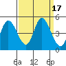 Siletz Bay tide chart for Sunday, September 17, 2023