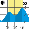 Siletz Bay tide chart for Friday, September 22, 2023
