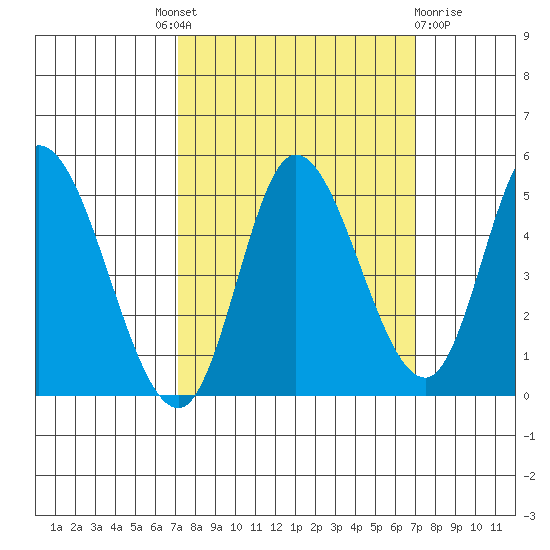 Siletz Bay tide chart for Thursday, September 28, 2023