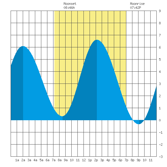 Siletz Bay tide chart for Saturday, September 30, 2023