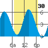Siletz Bay tide chart for Saturday, September 30, 2023