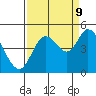 Siletz Bay tide chart for Saturday, September 9, 2023