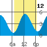 Siletz Bay tide chart for Thursday, October 12, 2023