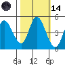 Siletz Bay tide chart for Saturday, October 14, 2023