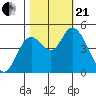 Siletz Bay tide chart for Saturday, October 21, 2023