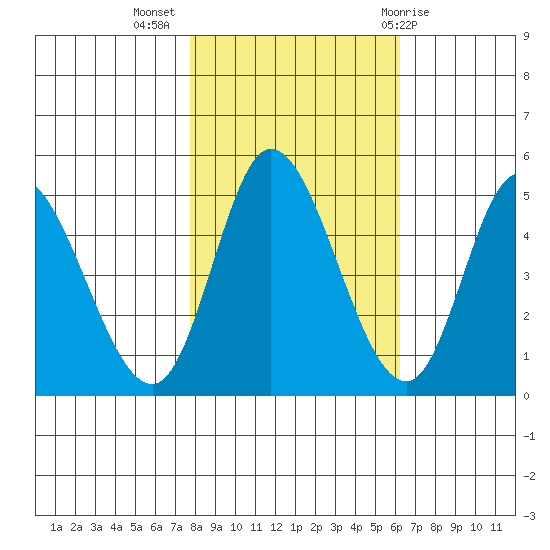 Siletz Bay tide chart for Thursday, October 26, 2023