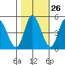 Siletz Bay tide chart for Thursday, October 26, 2023