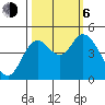 Siletz Bay tide chart for Friday, October 6, 2023
