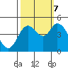 Siletz Bay tide chart for Saturday, October 7, 2023