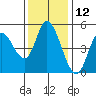 Siletz Bay tide chart for Sunday, November 12, 2023