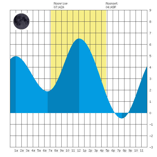 Siletz Bay tide chart for Monday, November 13, 2023