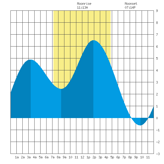 Siletz Bay tide chart for Thursday, November 16, 2023