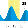 Siletz Bay tide chart for Thursday, November 23, 2023