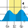 Siletz Bay tide chart for Saturday, November 4, 2023