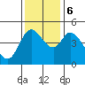 Siletz Bay tide chart for Monday, November 6, 2023