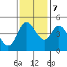 Siletz Bay tide chart for Tuesday, November 7, 2023