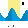 Siletz Bay tide chart for Thursday, November 9, 2023