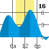 Siletz Bay tide chart for Saturday, December 16, 2023